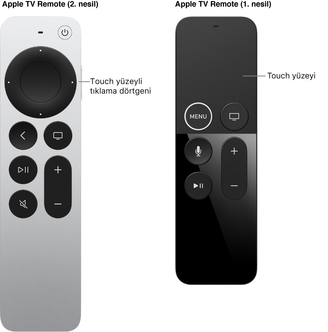 Tıklama dörtgenine sahip Apple TV Remote (2. nesil) ve dokunmatik yüzeye sahip Apple TV Remote (1. nesil)