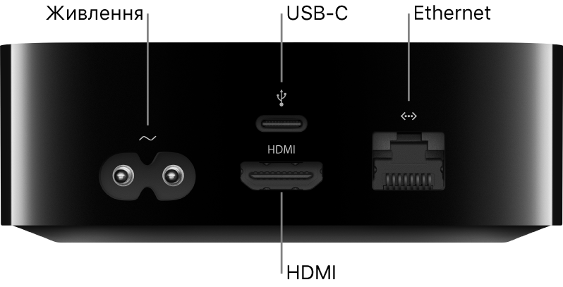 Задня частина Apple TV HD з винесеними портами