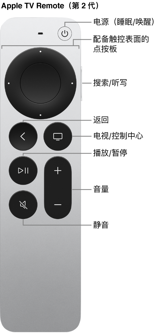 Apple TV Remote（第 2 代）