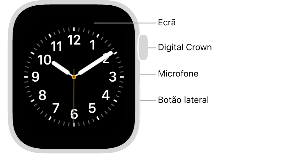 Apple Watch Series 6 visto de frente, com o ecrã a apresentar o mostrador, e a Digital Crown, o microfone e o botão lateral, de cima para baixo, na parte lateral do relógio.