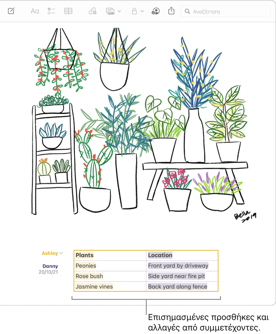 Μια σημείωση με έναν πίνακα που δείχνει μια λίστα φυτών και τις τοποθεσίες τους γύρω από ένα σπίτι. Οι αλλαγές από τους άλλους συμμετέχοντες επισημαίνονται.