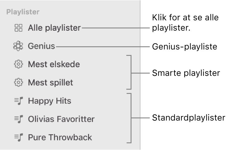 Musik-indholdsoversigten, som viser de forskellige typer playlister: Genius- playlister, smarte playlister og standardplaylister. Klik på Alle playlister for at se dem alle.