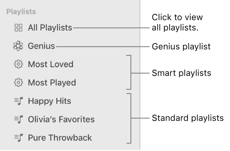 The Music sidebar showing the various types of playlists: Genius, Smart, and standard playlists. Click All Playlists to view all of them.