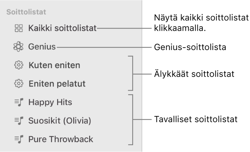 Musiikki-sivupalkissa näkyy erityyppisiä soittolistoja: Genius-soittolistoja sekä älykkäitä ja tavallisia soittolistoja. Näet ne kaikki klikkaamalla Kaikki soittolistat.