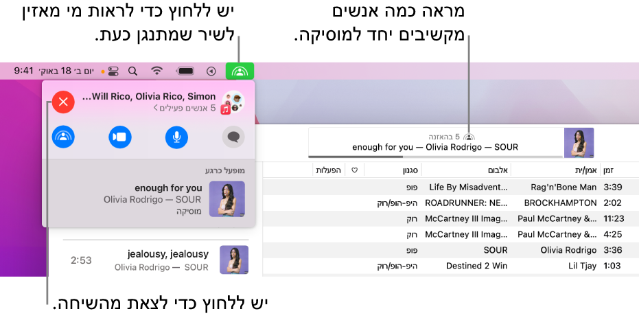 החלון של Apple Music עם שיר שמתנגן בעת שימוש ב-SharePlay. בחלון ההפעלה אפשר לראות כמה אנשים מאזינים למוסיקה יחד. משמאל, מתבצעת לחיצה על הצלמית של SharePlay ואפשר לראות מי מאזין ואיזה שיר מתנגן כעת. מתחת, ניתן ללחוץ על כפתור הסגירה.