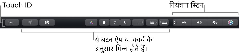 कीबोर्ड के शीर्ष पर मौजूद Touch Bar, जो दाईं ओर स्थित संक्षिप्त Control Strip और बटन जो कि ऐप या टास्क के आधार पर भिन्न हैं, को दर्शा रहा है।