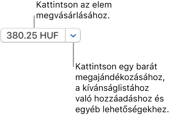 Árat megjelenítő gomb. Az elem megvásárlásához kattintson az árára. Az ár melletti nyílra kattintva elajándékozhatja az elemet egy barátjának, hozzáadhatja az elemet a kívánságlistájához, stb.