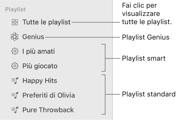 La barra laterale di Musica con diversi tipi di playlist: playlist Genius, smart e standard. Fai clic su “Tutte le playlist” per visualizzarle tutte.