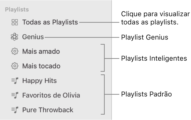 Barra lateral do app Música mostrando os diversos tipos de playlists: playlists Genius, Inteligente e padrão. Clique em “Todas as Playlists” para visualizar todas.
