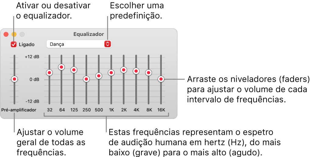 A janela Equalizador: no canto superior esquerdo está a opção para ativar o equalizador da aplicação Música. Ao lado, encontra-se o menu com as predefinições do equalizador. Na extrema esquerda, pode ser ajustado o volume geral das frequências com o pré-amplificador. Por baixo das predefinições do equalizador, pode ser ajustado o nível de volume das diferentes gamas de frequências que representam o espectro da audição humana, da mínima à máxima.