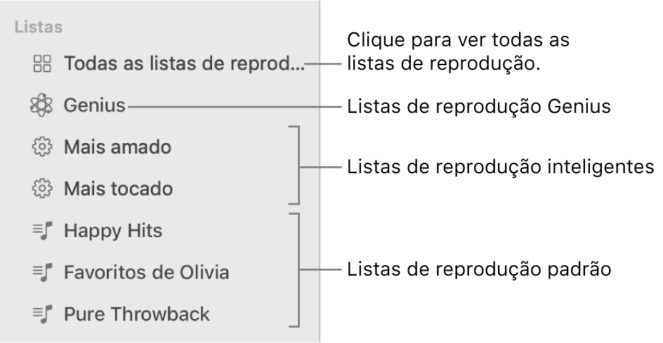 A barra lateral da aplicação Música a mostrar vários tipos de listas de reprodução: listas de reprodução Genius, inteligentes e normais. Clique em “Todas as listas de reprodução” para as ver todas.