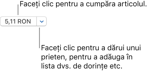 Un buton care afișează un preț. Faceți clic pe preț pentru a cumpăra articolul. Faceți clic pe săgeata de lângă preț pentru a dărui articolul unui prieten, a adăuga articolul la lista dvs. de dorințe și altele.