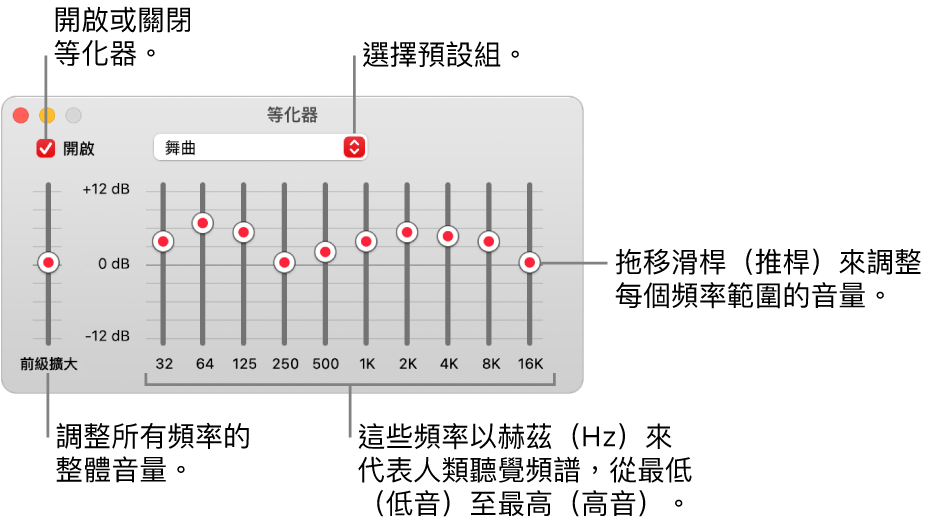 「等化器」視窗：開啟「音樂」等化器的剔選框位於左上角。旁邊的彈出式選單帶有等化器預設組。在最左側，使用前級擴大來調整頻率的整體音量。在等化器預設組的下方，調整不同頻率範圍的音量，這是代表最低至最高的人類聽覺頻譜。