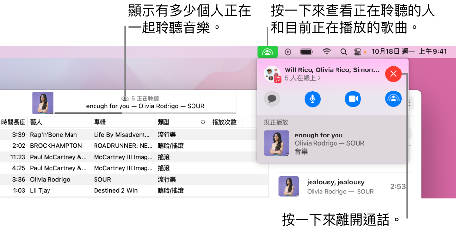 Apple Music 視窗顯示正在使用「同播同享」播放歌曲。播放視窗會顯示一起聆聽音樂的人數。在右方，按一下「同播同享」圖像，然後你就能看到誰在聆聽以及目前播放的歌曲。在其下方，你可以按一下「關閉」按鈕。