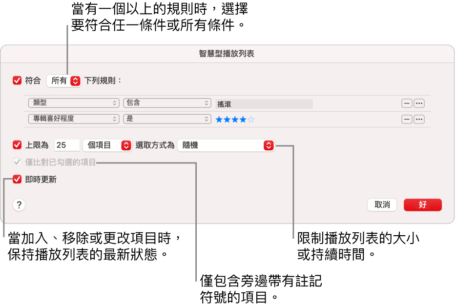 「智慧型播放列表」對話框：在左上角，選取 Match，然後指定播放列表條件（例如類型或喜好程度）。按一下右上角的「加入」或「移除」按鈕來繼續加入或移除規則。在對話框下半部選取各種選項，例如限制播放列表的大小或持續時間、僅包含勾選的歌曲，或讓「音樂」在資料庫中的項目有所更動時即更新播放列表。