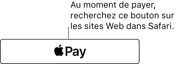 Le bouton qui s’affiche sur les sites Web qui acceptent Apple Pay comme moyen de paiement.