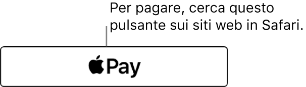 Il pulsante visualizzato sui siti web che accettano pagamenti con Apple Pay.