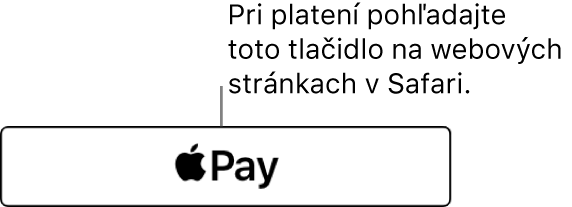 Tlačidlo, ktoré sa zobrazuje na webových stránkach umožňujúcich platby cez Apple Pay.