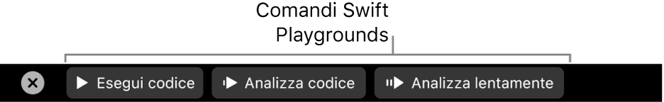 Touch Bar con i pulsanti dell'app Swift Playground che includono, da sinistra a destra, “Esegui codice”, “Analizza codice” e “Analizza lentamente”.