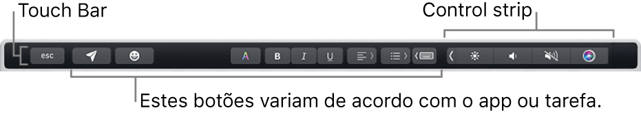 Um teclado com Touch Bar na parte superior; o Touch ID encontra-se na extremidade direita da Touch Bar.