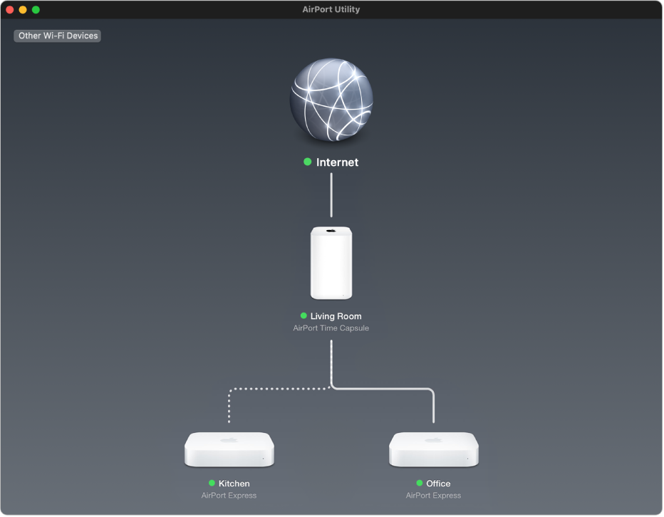 The graphical overview, showing two AirPort Express base stations and an AirPort Time Capsule connected to the internet.