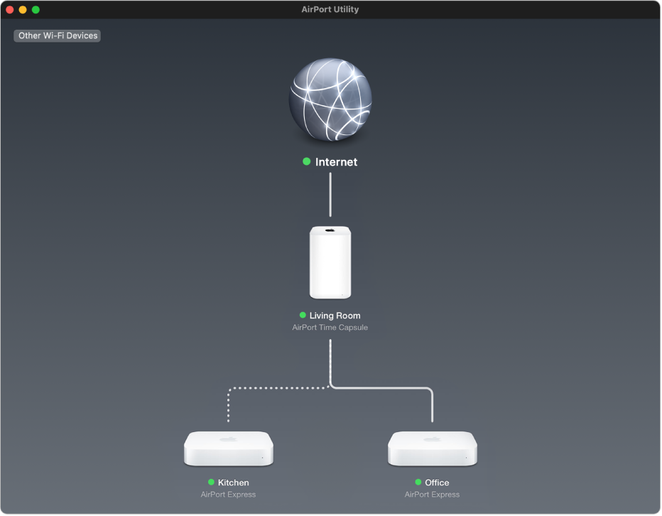 airport utilities