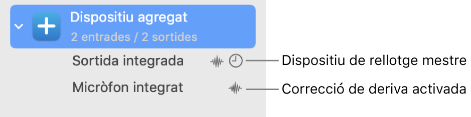 Dispositius d’àudio combinats que creen un dispositiu agregat.