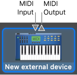The MIDI In and MIDI Out connectors at the top of the icon for a new external device.