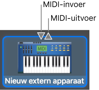 De 'MIDI in'- en 'MIDI uit'-connectors boven het symbool voor een nieuw extern apparaat.