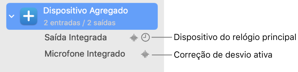 Dispositivos de áudio combinados, compondo um dispositivo agregado.