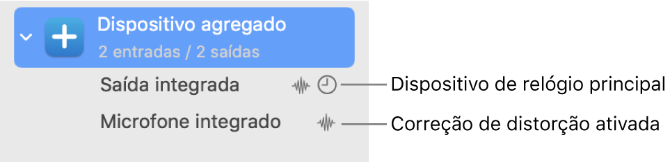 Dispositivos de áudio combinados para criar um dispositivo agregado.
