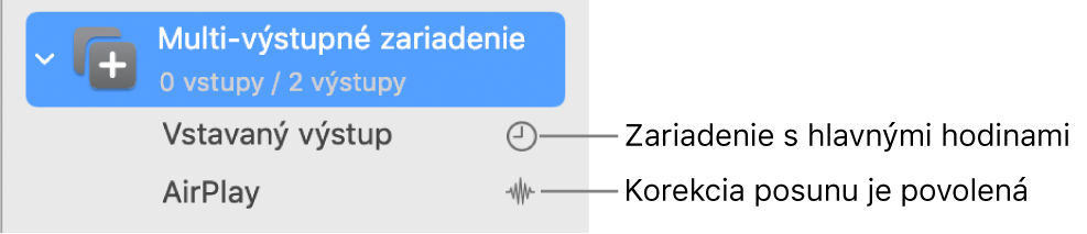 Zoznam zobrazujúci zlúčené dve výstupné zariadenia, ktoré tvoria multi-výstupné zariadenie.