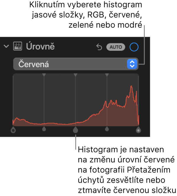 Ovládací prvky Úrovně na panelu Úpravy zobrazující histogram červeného kanálu s úchyty pro úpravy úrovní červené na fotce dole