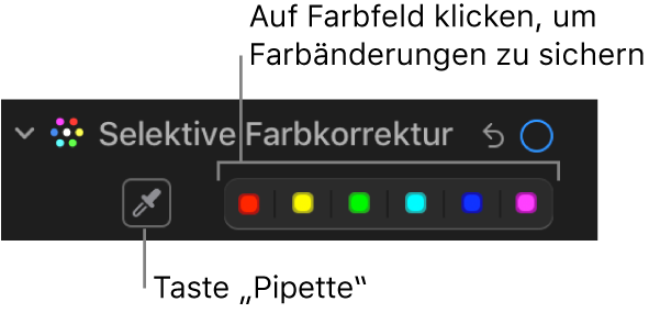 Die Steuerungen „Selektive Farbkorrektur“ im Bereich „Anpassen“ mit der Taste „Pipette“ und den Farbfeldern.