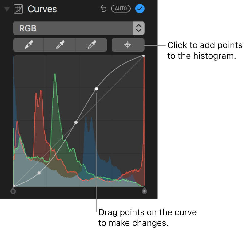 The Curves controls in the Adjust pane, showing the Add Points button at the upper right and the RGB histogram below.