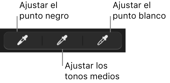 Tres cuentagotas utilizados para ajustar el punto negro, los tonos intermedios y el punto blanco de la foto.