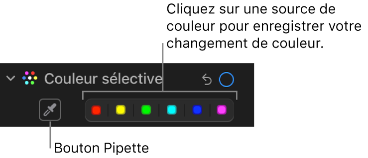 Les commandes Couleur sélective dans la sous-fenêtre Ajuster, présentant le bouton Pipette et les cadres de couleurs.