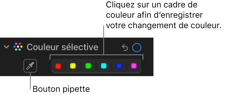 Les commandes « Couleur sélective » dans la sous-fenêtre Ajuster, présentant le bouton Pipette et les cadres de couleurs.