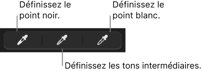 Trois pipettes servant à définir le point noir, les tons intermédiaires et le point blanc de la photo.
