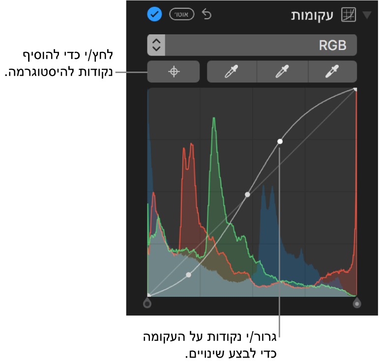 פקדי עקומות בחלונית ״התאם״ המציגים את הכפתור ״הוסף נקודות״ בפינה השמאלית העליונה והיסטוגרמה של RGB מלמטה.