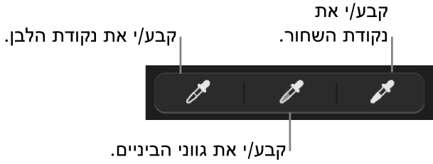 שלוש טפטפות המשמשות לבחירת הנקודה השחורה, גווני האמצע והנקודה הלבנה של התמונה.