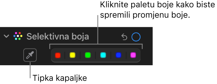 Kontrole Selektivna boja u prozoru Prilagodi s prikazom tipke Kapaljka i izbornik boja.