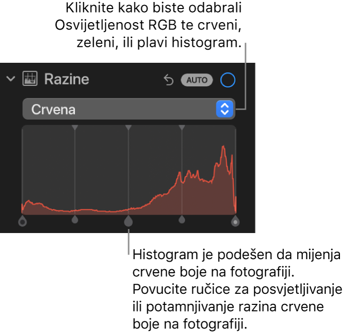 Kontrole Razine u prozoru Prilagodi koje prikazuju histogram Crveno s ručkama ispod za prilagodbu razina crvene boje u fotografiji.