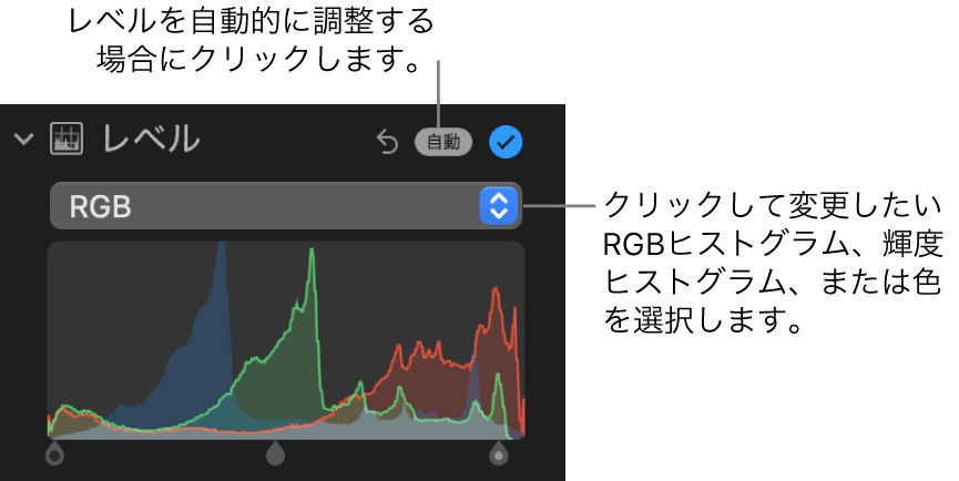「調整」パネルの「レベル」コントロール。右上に「自動」ボタン、下に「RGB」ヒストグラムが表示されています。