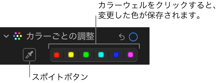 「調整」パネルの「カラーごとの調整」コントロール。「スポイト」ボタンとカラーウェルが表示されています。