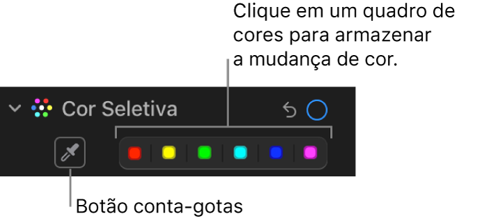 Os controles de Cor Seletiva no painel Ajustar, mostrando o botão Conta-gotas e quadros de cores.