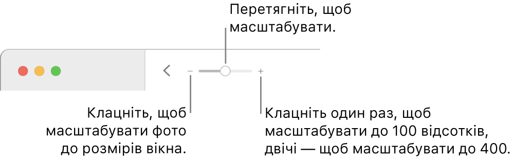 Панель інструментів з елементами керування масштабом.