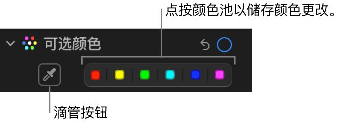 “调整”面板中的“可选颜色”控制，显示取色器按钮和颜色池。