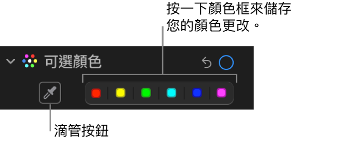 「調整」面板中的「可選顏色」控制項目，顯示「滴管」按鈕和顏色框。