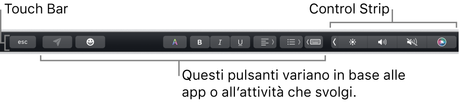 Touch Bar lungo il lato superiore della tastiera, con Control Strip contratta sulla destra e pulsanti che variano a seconda dell'app.